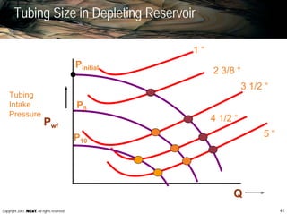 44Copyright 2007, , All rights reserved
Tubing Size in Depleting Reservoir
Pinitial
Tubing
Intake
Pressure
Q
1 “
2 3/8 “
3 1/2 “
5 “
4 1/2 “
P5
P10
Pwf
 