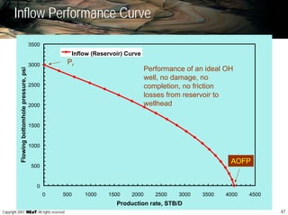 47Copyright 2007, , All rights reserved
Inflow Performance Curve
0
500
1000
1500
2000
2500
3000
3500
0 500 1000 1500 2000 2500 3000 3500 4000 4500
Production rate, STB/D
Flowingbottomholepressure,psi
Inflow (Reservoir) Curve
AOFP
Performance of an ideal OH
well, no damage, no
completion, no friction
losses from reservoir to
wellhead
Pr
 