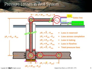 8Copyright 2007, , All rights reserved
Pressure Losses in Well System
∆P1 = Pr - Pwfs = Loss in reservoir
∆P2 = Pwfs - Pwf = Loss across completion
∆P3 = Pwf - Pwh = Loss in tubing
∆P4 = Pwh - Psep = Loss in flowline
Pr PePwfsPwf
∆P1 = (Pr - Pwfs)
∆P2 = (Pwfs - Pwf)
∆P3 = Pwf - Pwh
∆P4 = (Pwh - Psep)
Psep
Sales line
Gas
Liquid
Stock tank
∆PT = Pr - Psep = Total pressure loss
Adapted from Mach et al, SPE 8025, 1979.
Pwh
 