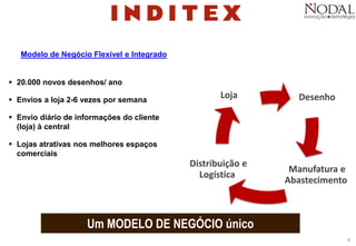 4
Um MODELO DE NEGÓCIO único
Desenho
Manufatura e
Abastecimento
Distribuição e
Logística
Loja
Modelo de Negócio Flexível e Integrado
 20.000 novos desenhos/ ano
 Envios a loja 2-6 vezes por semana
 Envio diário de informações do cliente
(loja) à central
 Lojas atrativas nos melhores espaços
comerciais
 