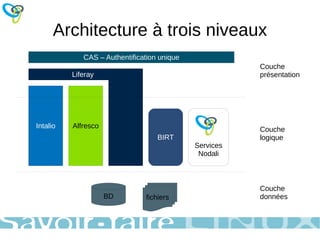 Disponibilité des services  