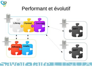 Flexibilité et extensibilité 