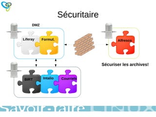 Composant : Formulaires Formulaires électroniques Gestion des étapes 
