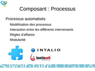 Prestation électronique de service Services électroniques aux clients Formulaires électroniques 