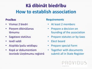 Kā dibināt biedrību
How to establish association
Prasības
• Vismaz 2 biedri
• Pieņem dibināšanas
lēmumu
• Sagatavo statūtus
• Ievēl valdi
• Aizpilda īpašu veidlapu
• Kopā ar dokumentiem
iesniedz Uzņēmumu reģistrā
Requirements
• At least 2 members
• Prepare a decision on
founding of the association
• Prepare statutes or by-laws
• Elect board
• Prepare special Form
• Together with documents
submit all in State Register
 