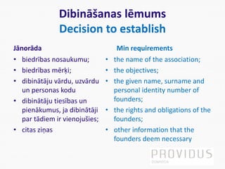 Dibināšanas lēmums
Decision to establish
Jānorāda
• biedrības nosaukumu;
• biedrības mērķi;
• dibinātāju vārdu, uzvārdu
un personas kodu
• dibinātāju tiesības un
pienākumus, ja dibinātāji
par tādiem ir vienojušies;
• citas ziņas
Min requirements
• the name of the association;
• the objectives;
• the given name, surname and
personal identity number of
founders;
• the rights and obligations of the
founders;
• other information that the
founders deem necessary
 