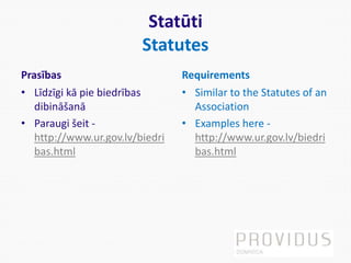 Statūti
Statutes
Prasības
• Līdzīgi kā pie biedrības
dibināšanā
• Paraugi šeit -
http://www.ur.gov.lv/biedri
bas.html
Requirements
• Similar to the Statutes of an
Association
• Examples here -
http://www.ur.gov.lv/biedri
bas.html
 