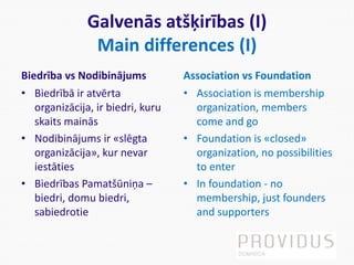 Galvenās atšķirības (I)
Main differences (I)
Biedrība vs Nodibinājums
• Biedrībā ir atvērta
organizācija, ir biedri, kuru
skaits mainās
• Nodibinājums ir «slēgta
organizācija», kur nevar
iestāties
• Biedrības Pamatšūniņa –
biedri, domu biedri,
sabiedrotie
Association vs Foundation
• Association is membership
organization, members
come and go
• Foundation is «closed»
organization, no possibilities
to enter
• In foundation - no
membership, just founders
and supporters
 