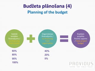 Budžeta plānošana (4)
Planning of the budget
Vadošā
iestādes
finansējums /
Co-financing
from Funder
Organizācijas
finansējums /
Co-financing
from
organisation
Kopējais
projekta
finanšu apjoms
/ Total project
budget
80% 20%
60% 40%
95% 5%
100%
 
