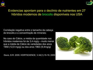 Evidencias apontam para o declínio de nutrientes em 27
      hibridos modernos de brocolis disponíveis nos USA



Correlação negativa entre o tamanho da cabeça
do brocolis e a concentração de minerais;

No caso do Cálcio, a média da quantidade nos
híbridos modernos foi de 3,4 mg/g – muito menor
que a média de Cálcio de variedades dos anos
1950 (12,9 mg/g) ou dos anos 1963 (9,4mg/g)


Davis, D.R. 2009. HORTSCIENCE, V.44(1):15-19, 2009
 