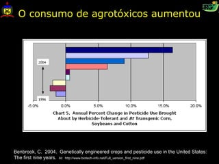 O consumo de agrotóxicos aumentou




Benbrook, C. 2004. Genetically engineered crops and pesticide use in the United States:
The first nine years. At: http://www.biotech-info.net/Full_version_first_nine.pdf
 