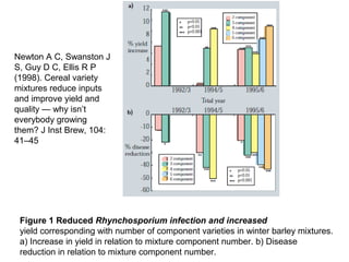 Newton A C, Swanston J
S, Guy D C, Ellis R P
(1998). Cereal variety
mixtures reduce inputs
and improve yield and
quality — why isn’t
everybody growing
them? J Inst Brew, 104:
41–45




 Figure 1 Reduced Rhynchosporium infection and increased
 yield corresponding with number of component varieties in winter barley mixtures.
 a) Increase in yield in relation to mixture component number. b) Disease
 reduction in relation to mixture component number.
 