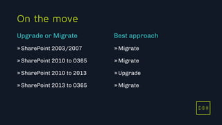 C D H
On the move
»SharePoint 2003/2007
»SharePoint 2010 to O365
»SharePoint 2010 to 2013
»SharePoint 2013 to O365
»Migrate
»Migrate
»Upgrade
»Migrate
Upgrade or Migrate Best approach
C D HC D H
 