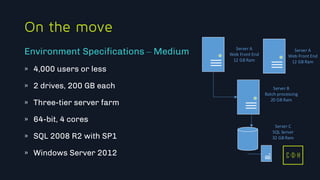 11/3/2015 30
C D H
On the move
» 4,000 users or less
» 2 drives, 200 GB each
» Three-tier server farm
» 64-bit, 4 cores
» SQL 2008 R2 with SP1
» Windows Server 2012
Environment Specifications – Medium Server A
Web Front End
12 GB Ram
Server B
Batch processing
20 GB Ram
Server C
SQL Server
32 GB Ram
Server A
Web Front End
12 GB Ram
C D H
 