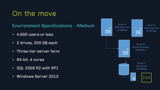 11/3/2015 30
C D H
On the move
» 4,000 users or less
» 2 drives, 200 GB each
» Three-tier server farm
» 64-bit, 4 cores
» SQL 2008 R2 with SP1
» Windows Server 2012
Environment Specifications – Medium Server A
Web Front End
12 GB Ram
Server B
Batch processing
20 GB Ram
Server C
SQL Server
32 GB Ram
Server A
Web Front End
12 GB Ram
C D H
 