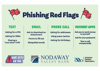 Nodaway Valley Bank.pdf