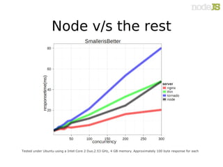 Node v/s the rest




Tested under Ubuntu using a Intel Core 2 Duo,2.53 GHz, 4 GB memory, Approximately 100 byte response for each
 