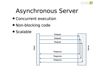 Asynchronous Server
• Concurrent execution
• Non-blocking code
• Scalable
 