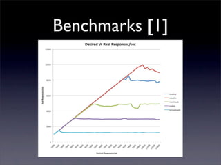 Benchmarks [1]
 