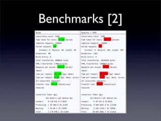 Benchmarks [2]
 
