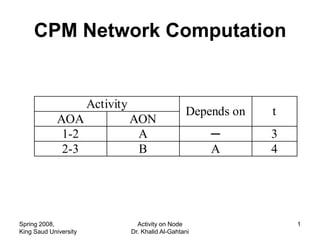 CPM Network Computation


                       Activity
                                                     Depends on   t
             AOA                  AON
              1-2                  A                      ─       3
              2-3                  B                      A       4




Spring 2008,                        Activity on Node                  1
King Saud University              Dr. Khalid Al-Gahtani
 