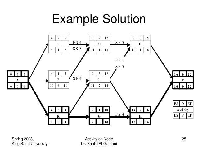 Node