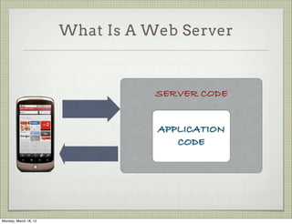 What Is A Web Server



                                  SERVER CODE


                                  APPLICATION
                                     CODE




Monday, March 18, 13
 