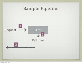 Sample Pipeline



                           1
        Request                    Error
                                           2
                                  Bye Bye
                       3




Monday, March 18, 13
 