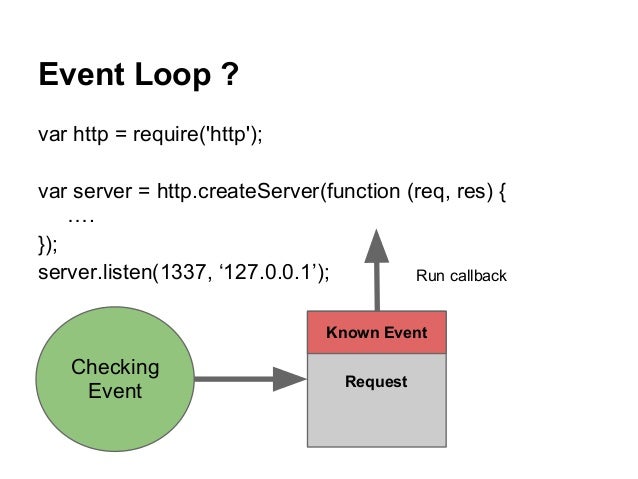 node js sleep function node js sleep function