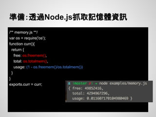 /** memory.js **/
var os = require('os');
function curr(){
return {
free: os.freemem(),
total: os.totalmem(),
usage: (1 - os.freemem()/os.totalmem())
}
}
exports.curr = curr;
準備：透過Node.js抓取記憶體資訊
 