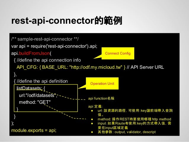 Node Js 淺談res Tful