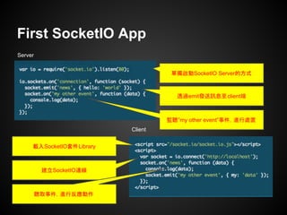 First SocketIO App
Server
Client
單獨啟動SocketIO Server的方式
透過emit發送訊息至client端
監聽”my other event”事件，進行處置
載入SocketIO套件Library
建立SocketIO連線
聽取事件，進行反應動作
 