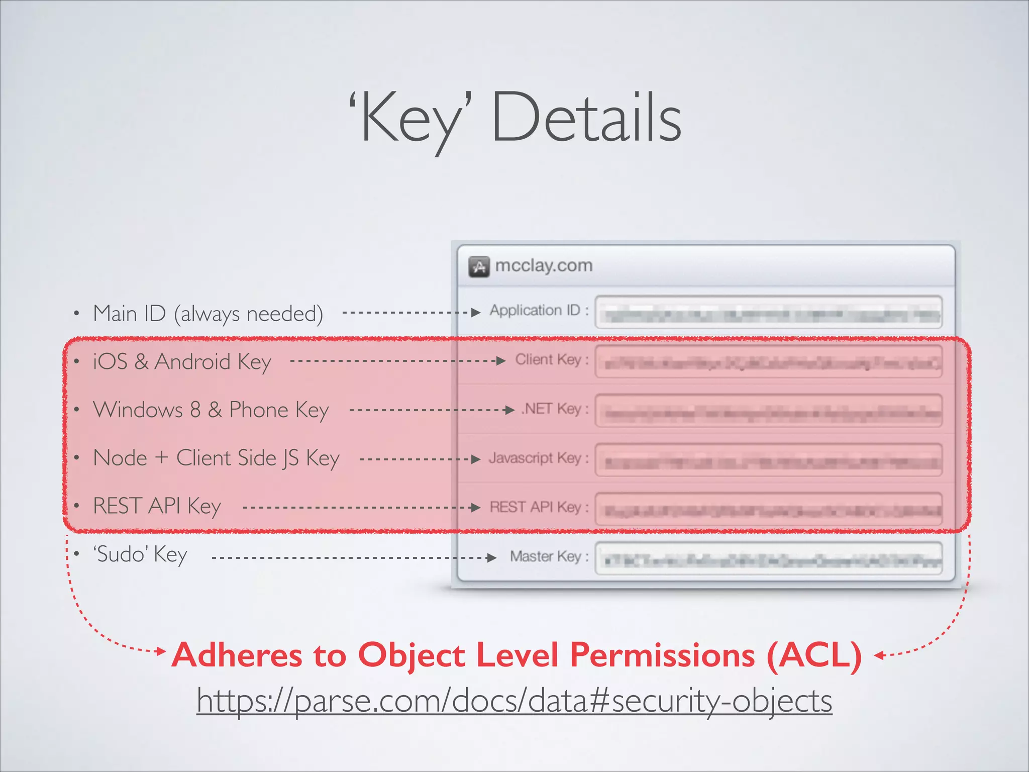 ‘Key’ Details • Main ID (always needed) • iOS & Android Key • Windows 8 & Phone Key • Node + Client Side JS Key • REST API Key • ‘Sudo’ Key Adheres to Object Level Permissions (ACL) https://parse.com/docs/data#security-objects 