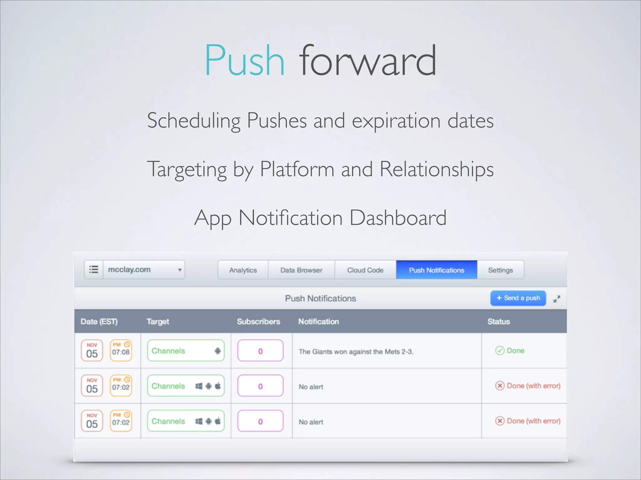 Push forward Scheduling Pushes and expiration dates Targeting by Platform and Relationships App Notiﬁcation Dashboard 