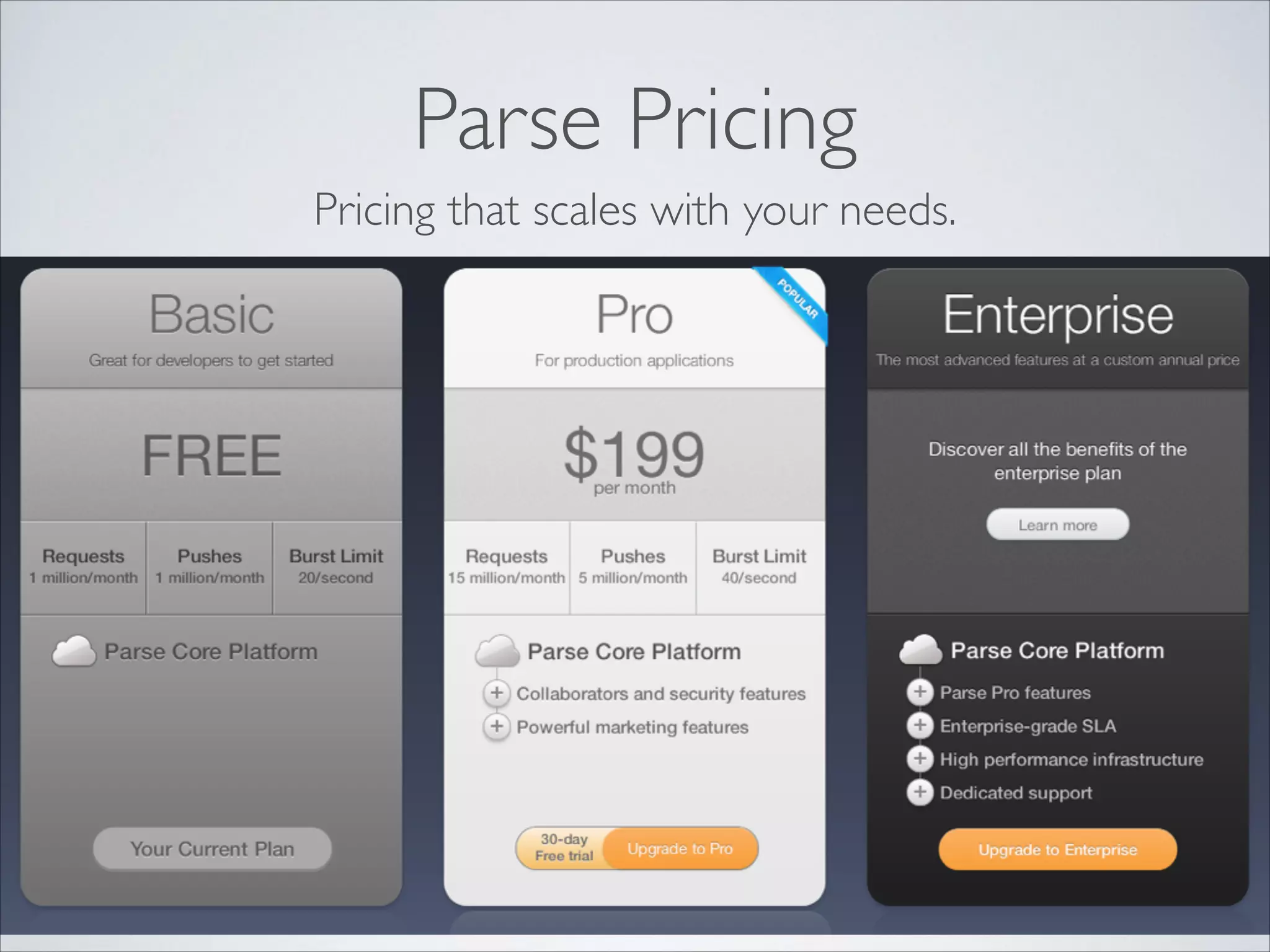 Parse Pricing Pricing that scales with your needs. 