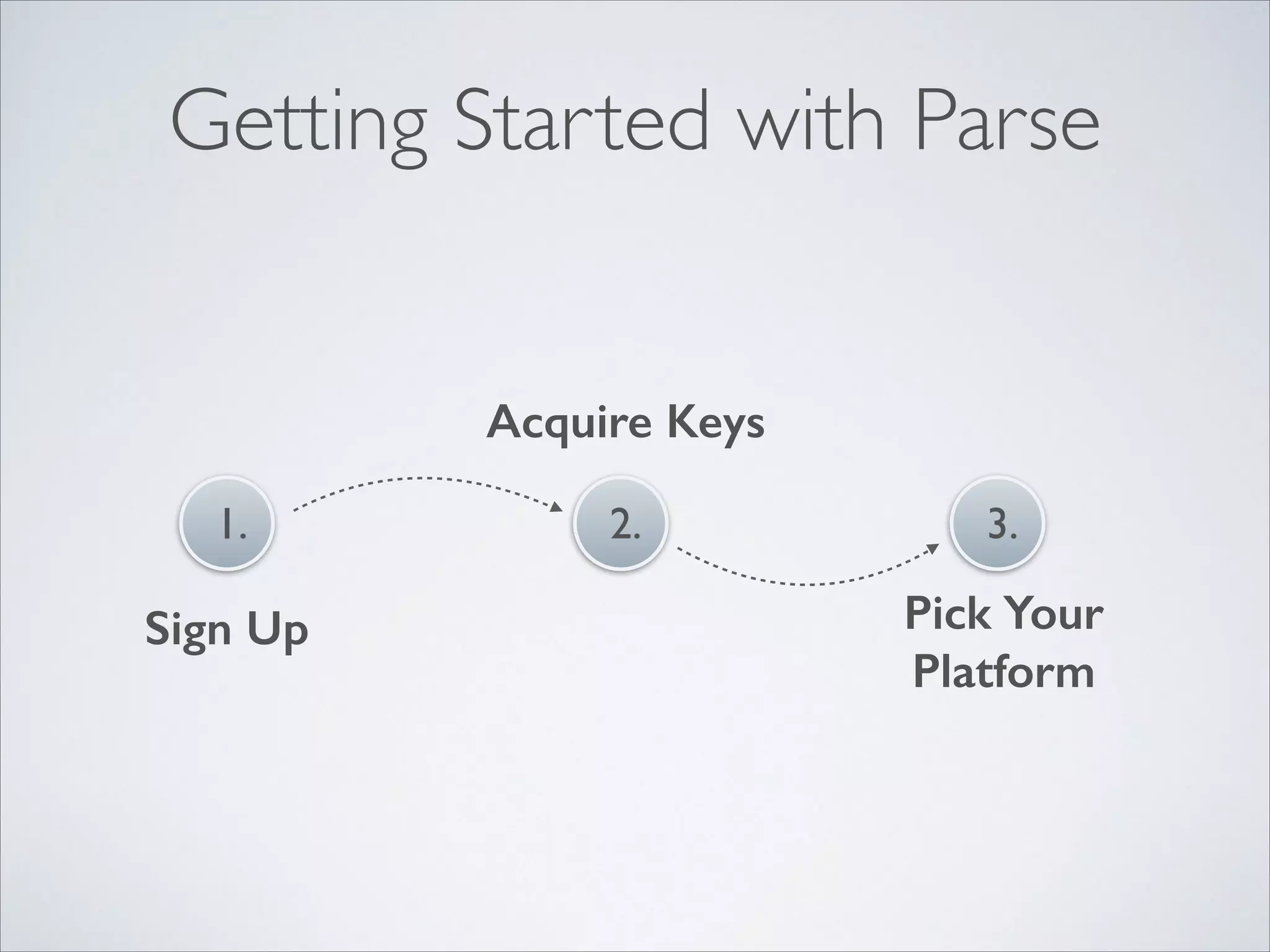 Getting Started with Parse Acquire Keys 1. Sign Up 2. 3. Pick Your Platform 