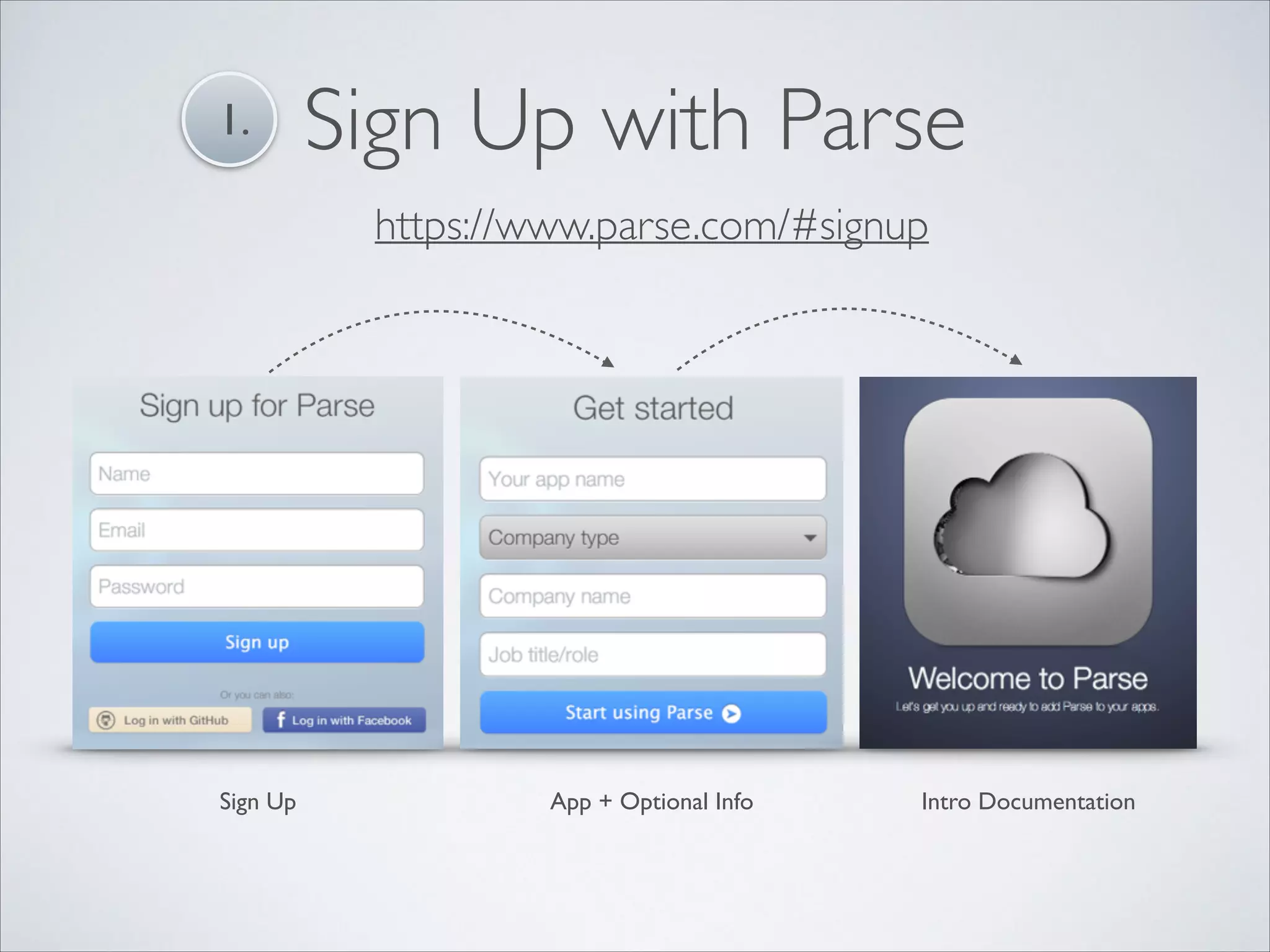 1. Sign Up with Parse https://www.parse.com/#signup Sign Up App + Optional Info Intro Documentation 