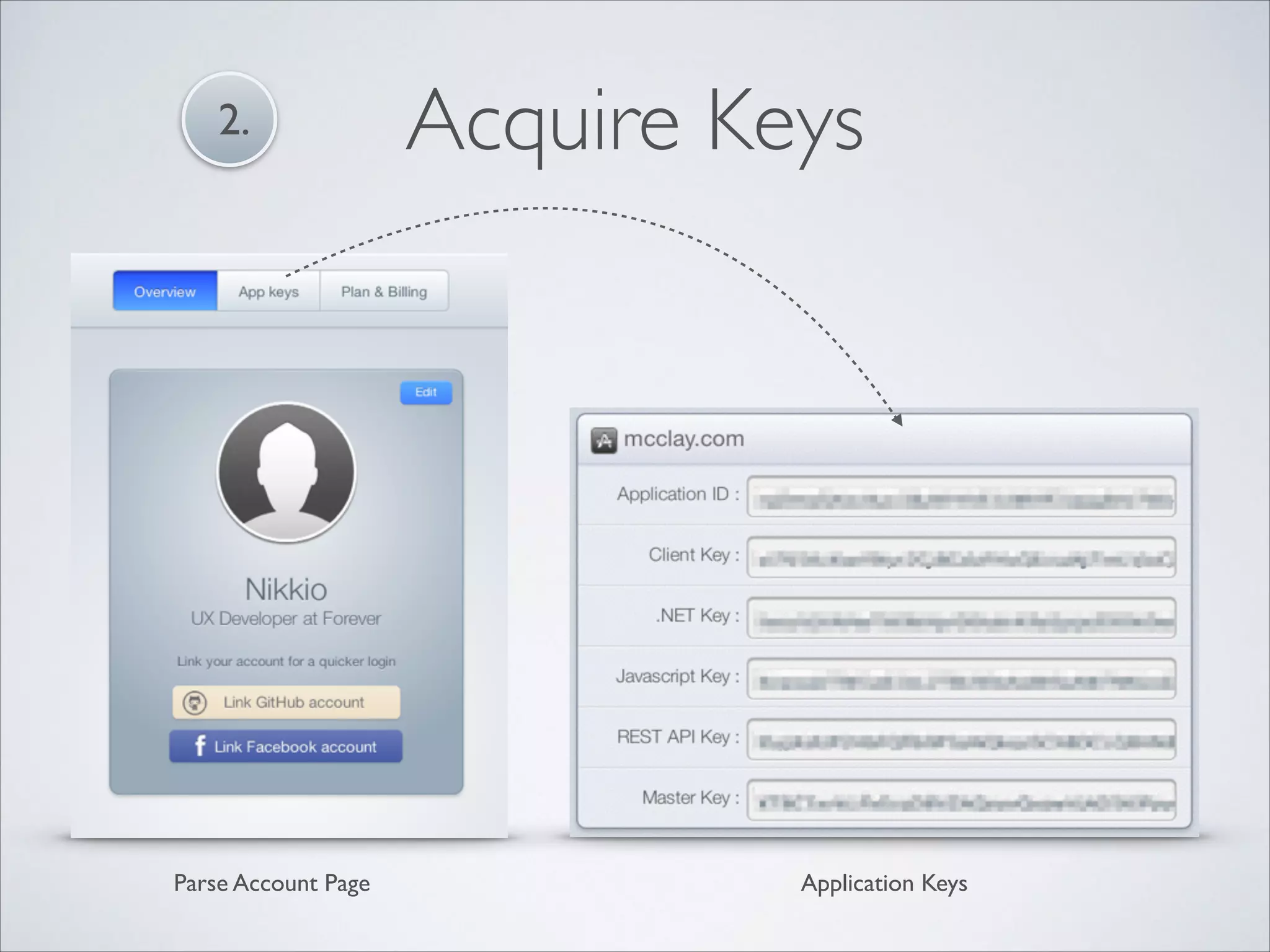 2. Parse Account Page Acquire Keys Application Keys 
