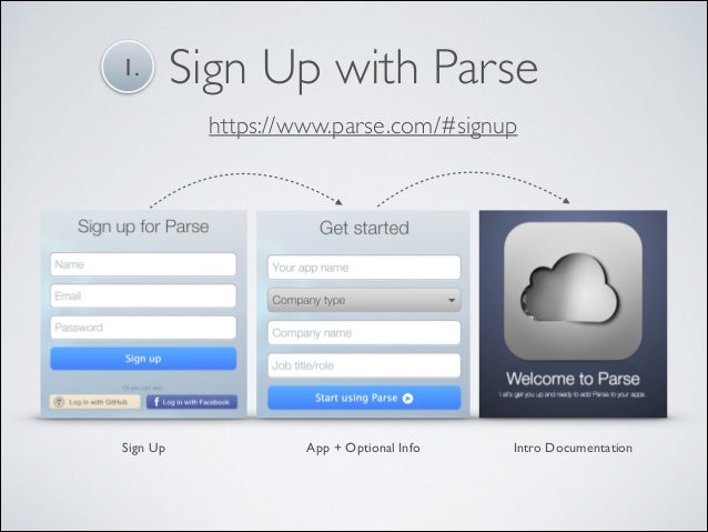 nodejs key generate and Parse Node.js nodejs key generate and Parse Node.js