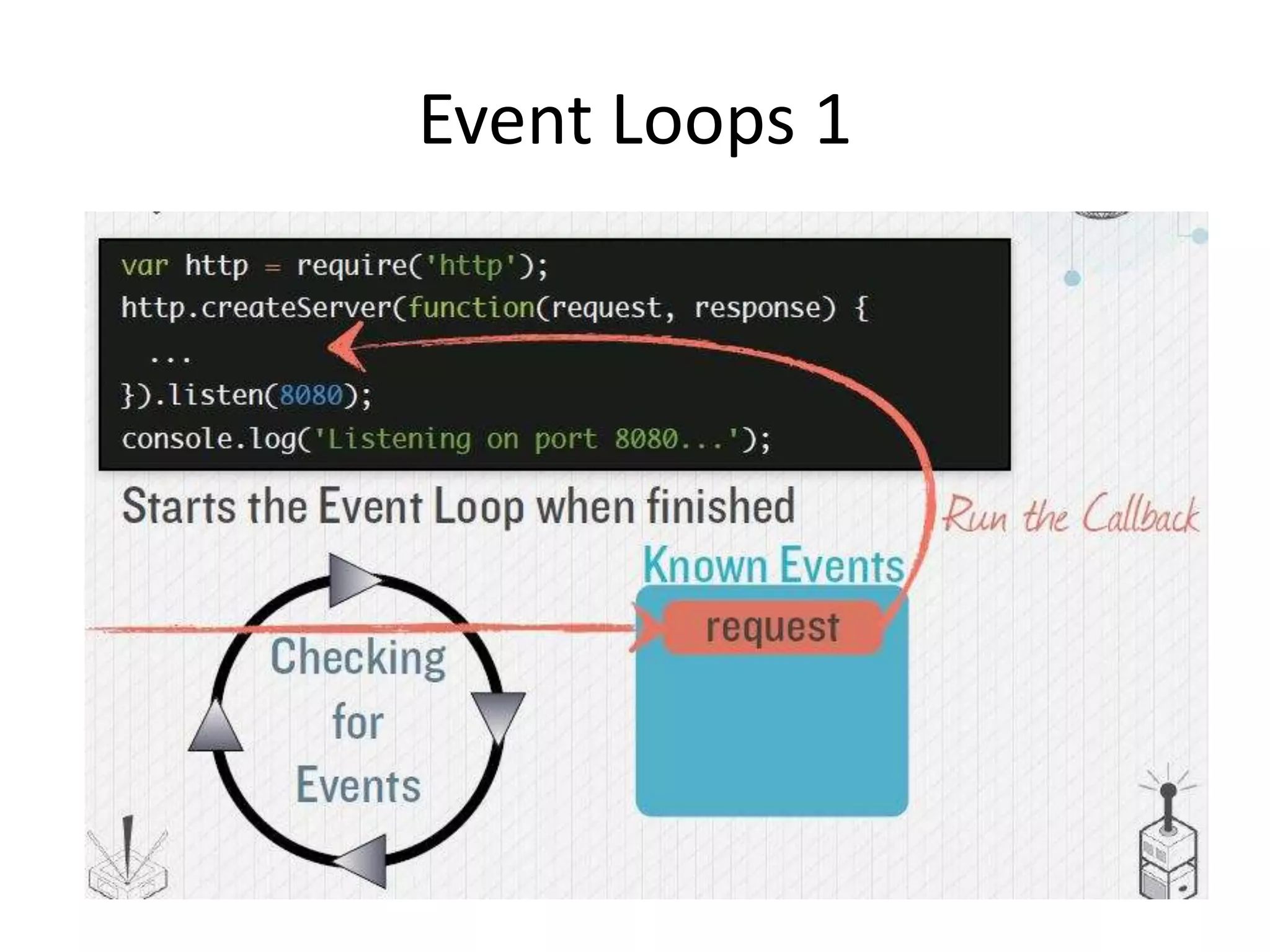Event Loops 1

 