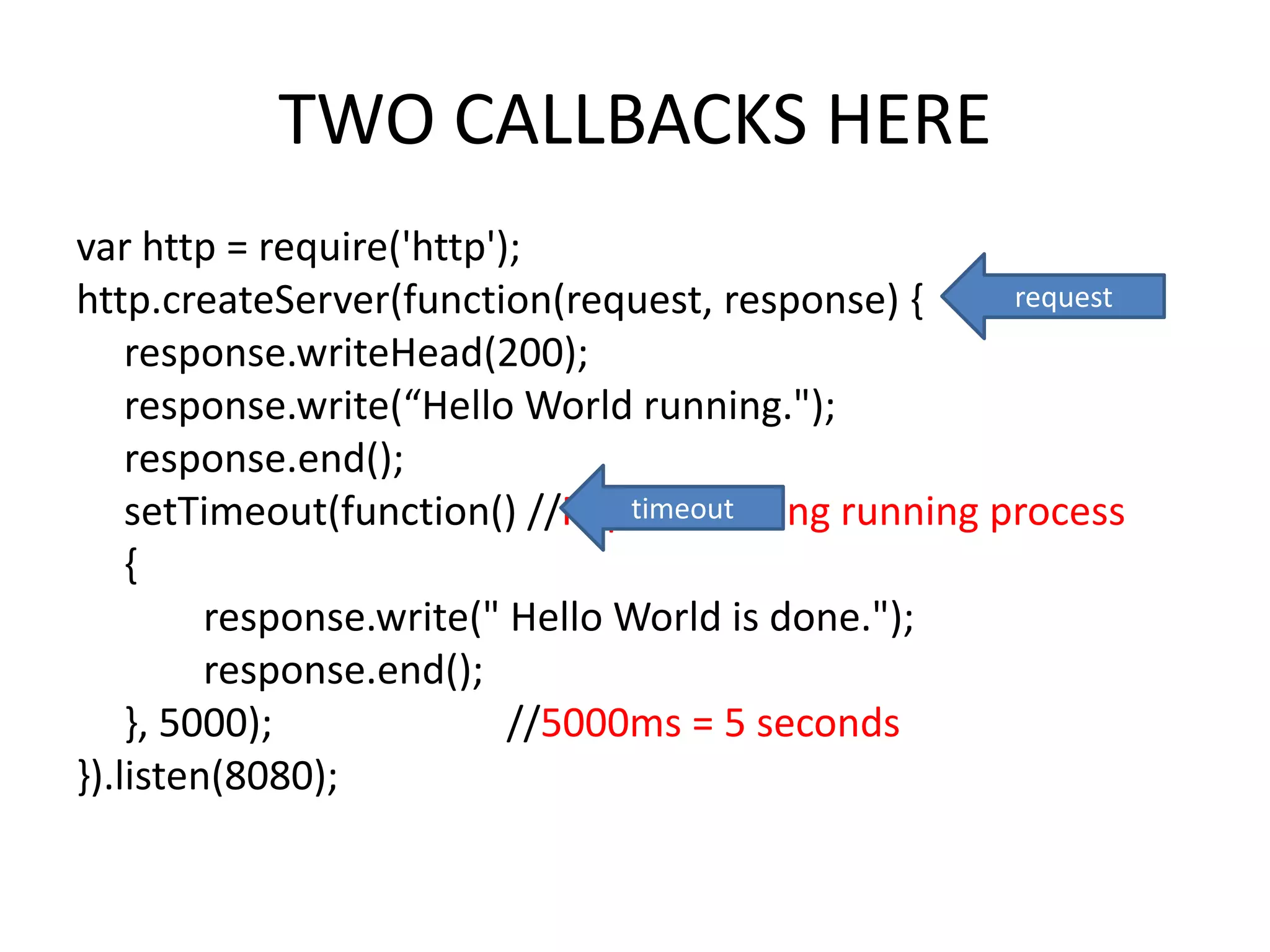 TWO CALLBACKS HERE
var http = require('http');
request
http.createServer(function(request, response) {
response.writeHead(200);
response.write(“Hello World running.");
response.end();
timeout
setTimeout(function() //Represent long running process
{
response.write(" Hello World is done.");
response.end();
}, 5000);
//5000ms = 5 seconds
}).listen(8080);

 