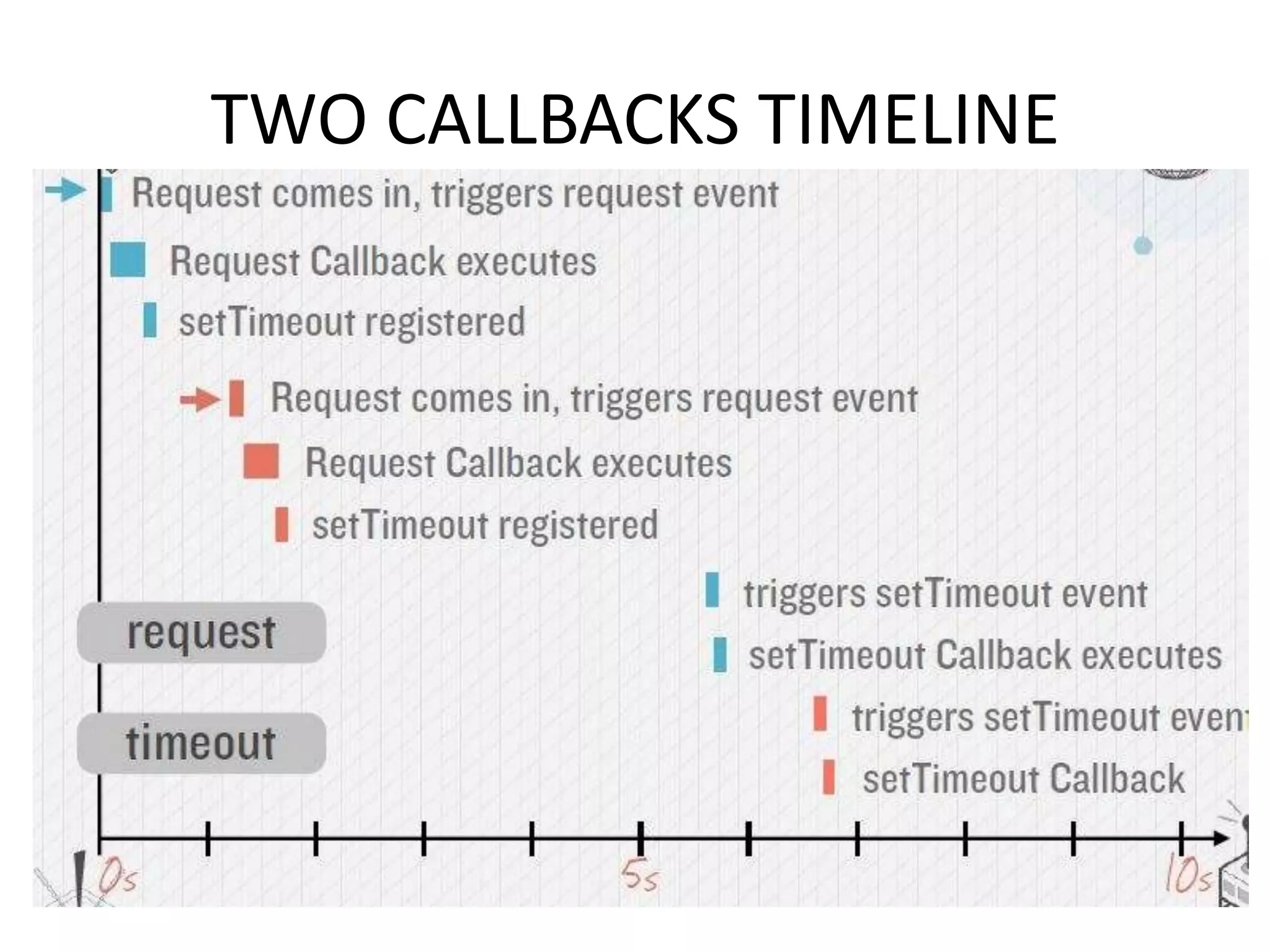 TWO CALLBACKS TIMELINE

 