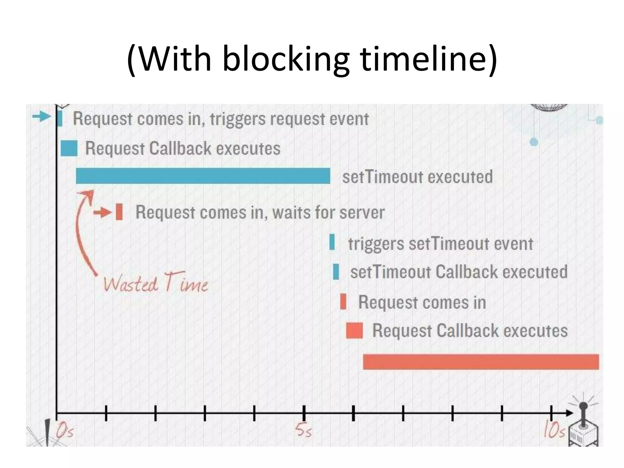 (With blocking timeline)

 