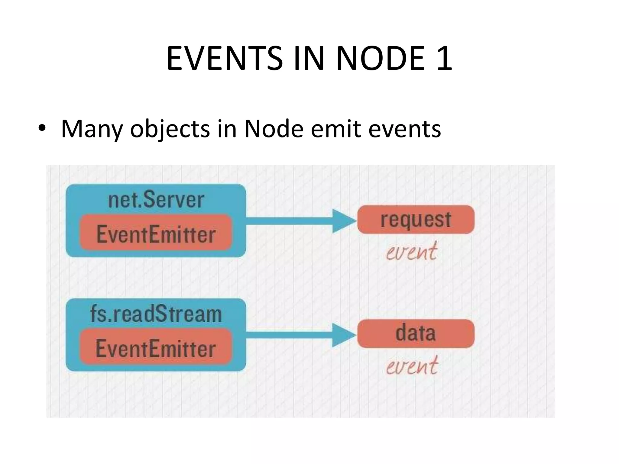 EVENTS IN NODE 1
• Many objects in Node emit events

 