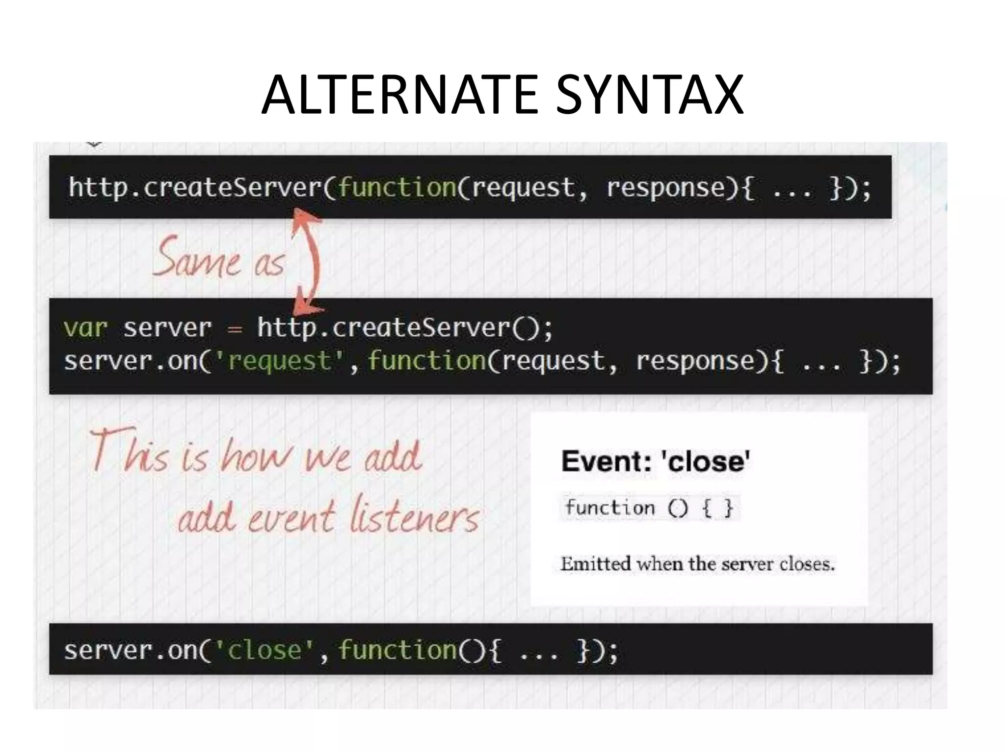 ALTERNATE SYNTAX

 