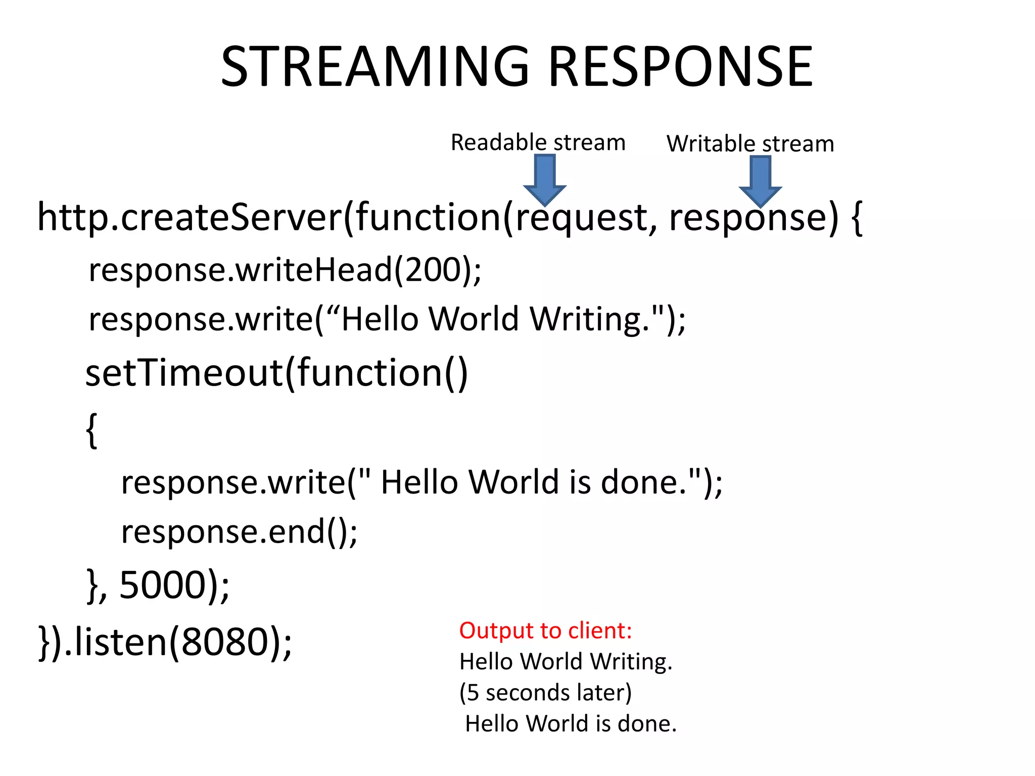 STREAMING RESPONSE
Readable stream

Writable stream

http.createServer(function(request, response) {
response.writeHead(200);
response.write(“Hello World Writing.");

setTimeout(function()
{
response.write(" Hello World is done.");
response.end();

}, 5000);
}).listen(8080);

Output to client:
Hello World Writing.
(5 seconds later)
Hello World is done.

 