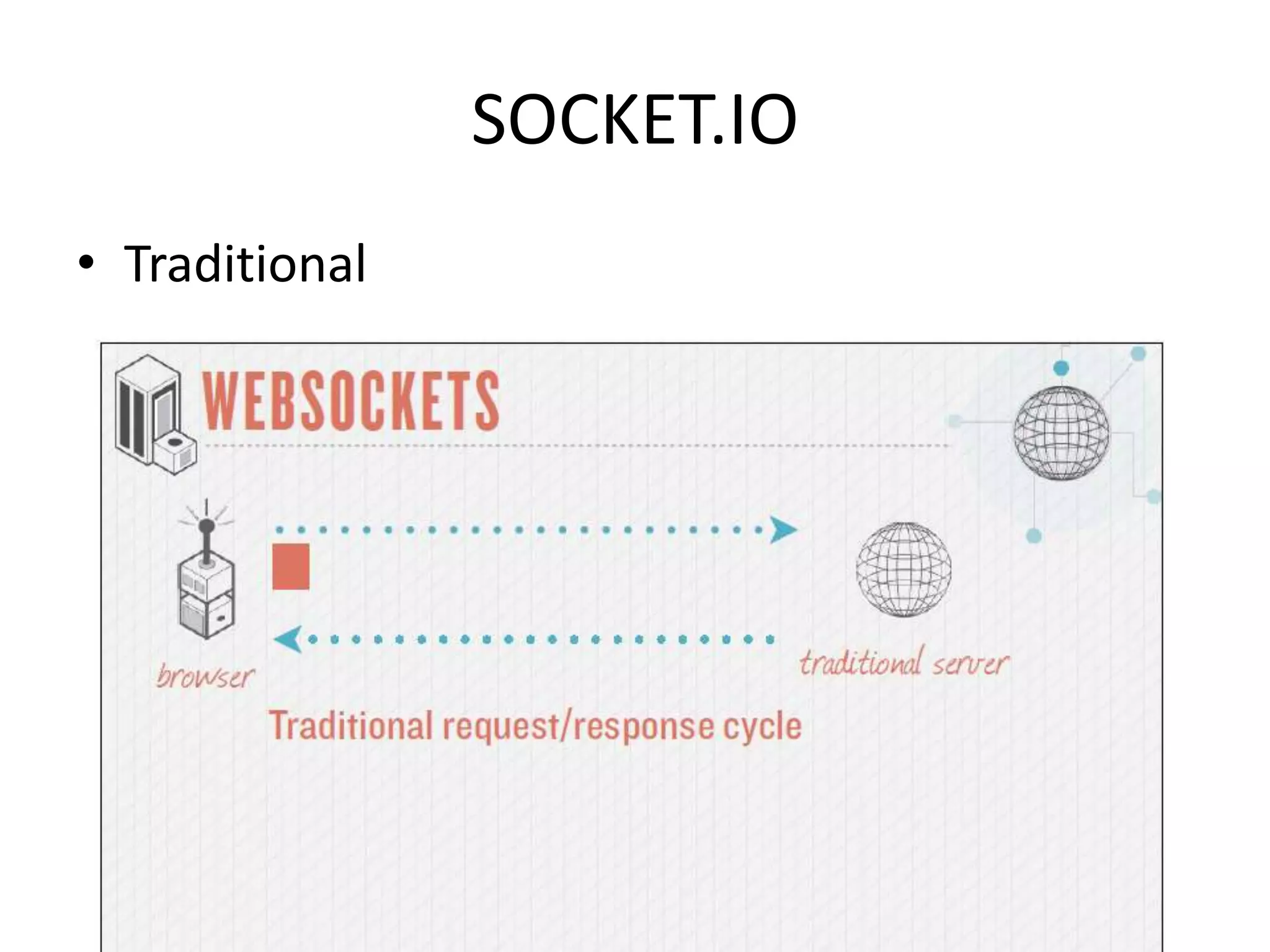 SOCKET.IO
• Traditional

 