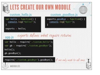 LETS CREATE OUR OWN MODULE

 
