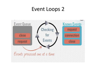 Event Loops 2

 