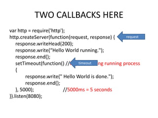 TWO CALLBACKS HERE
var http = require('http');
request
http.createServer(function(request, response) {
response.writeHead(200);
response.write(“Hello World running.");
response.end();
timeout
setTimeout(function() //Represent long running process
{
response.write(" Hello World is done.");
response.end();
}, 5000);
//5000ms = 5 seconds
}).listen(8080);

 